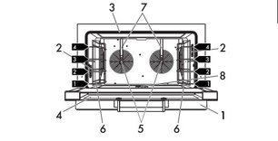 Конвекционная печь Смег ALFA420EHT фото 3 в Краснодаре Конвекционная печь Smeg ALFA420EHT фото 3 в Краснодаре