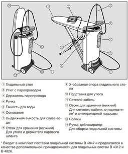 Гладильная система Миле B4312 FashionMaster фото 4 в Краснодаре Гладильная система Miele B4312 FashionMaster фото 4 в Краснодаре