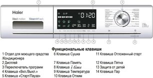 Стирально-сушильная машина Haier HWD80-B14686 фото 3 в Краснодаре