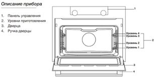 Встраиваемая микроволновая печь Аско OM8464A1 фото 3 в Краснодаре Встраиваемая микроволновая печь Asko OM8464A1 фото 3 в Краснодаре