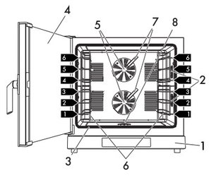 Конвекционная печь Смег ALFA625EH фото 3 в Краснодаре Конвекционная печь Smeg ALFA625EH фото 3 в Краснодаре