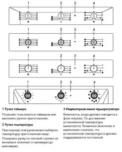 Духовой шкаф Smeg SF6905N1 фото 3 в Краснодаре