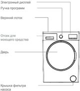 Стиральная машина Jacky`s JW 6W10I1 фото 3 в Краснодаре