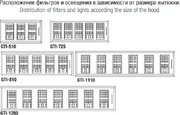 Встраиваемая вытяжка Pando GTI/510 NEGRO V.1050 ECO SEC PLUS фото 4 в Краснодаре