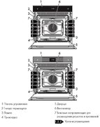 Духовой шкаф Smeg SFP6604WSPNR фото 2 в Краснодаре