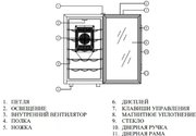Винный шкаф Cold Vine C18-TBF1 фото 4 в Краснодаре