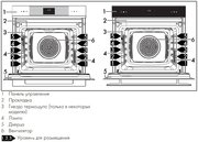 Духовой шкаф Smeg SOP6102TG фото 3 в Краснодаре