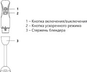 Блендер Маунфилд MHBL.500WH фото 4 в Краснодаре Блендер Maunfeld MHBL.500WH фото 4 в Краснодаре