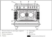 Варочный центр Smeg CX91GM фото 3 в Краснодаре