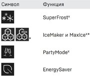 Встраиваемый холодильник Liebherr IXRF 4555 (SIFNd 4556 + IRBd 4550) фото 4 в Краснодаре