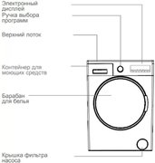Стиральная машина Vestfrost VFWM 1241 WL фото 2 в Краснодаре