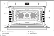 Духовой шкаф Smeg SFP9302TX фото 4 в Краснодаре