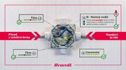 Индукционная варочная панель Brandt BPI6428UB фото 2 в Краснодаре