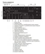 Варочная панель Asko HI1355G фото 4 в Краснодаре