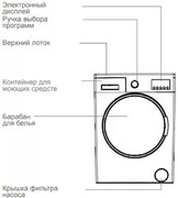 Стиральная машина Schaub Lorenz SLW MC6133 фото 3 в Краснодаре