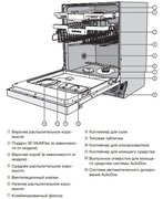 Посудомоечная машина Miele G 7310 SCi фото 4 в Краснодаре