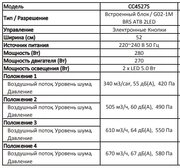 Встраиваемая вытяжка Asko CC4527S фото 4 в Краснодаре