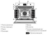 Духовой шкаф Smeg SFP6303SPX фото 2 в Краснодаре