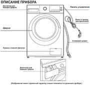 Стиральная машина Korting KWM 59ID14107 фото 4 в Краснодаре