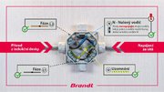 Индукционная варочная панель Brandt BPI6427B фото 4 в Краснодаре
