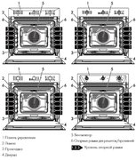 Духовой шкаф Smeg SF6905N1 фото 2 в Краснодаре