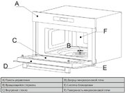 Встраиваемая микроволновая печь Korting KMI 830 GNBX фото 4 в Краснодаре
