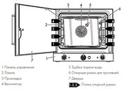 Конвекционная печь Smeg ALFA420MFH-2 фото 3 в Краснодаре