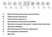 Встраиваемая вытяжка Asko CC4527S фото 2 в Краснодаре