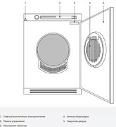 Профессиональная сушильная машина Asko TDC145VS фото 4 в Краснодаре