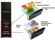 Холодильник Hitachi R-SG 38 FPU GS фото 4 в Краснодаре