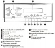 Стиральная машина AEG L573260SL фото 4 в Краснодаре