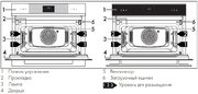 Духовой шкаф Smeg SO4102S3G фото 2 в Краснодаре