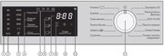 Стиральная машина Miele WWD120 WCS White Edition фото 4 в Краснодаре