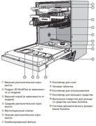 Посудомоечная машина Miele G 7910 SCi фото 4 в Краснодаре